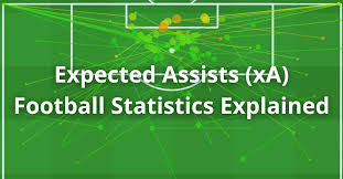 xA (expeceted assists) in football