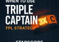 "Triple Captain FPL Strategy graphic with glowing 3X captain’s armband in Stadscore orange and white branding, promoting when to use Triple Captain in FPL."